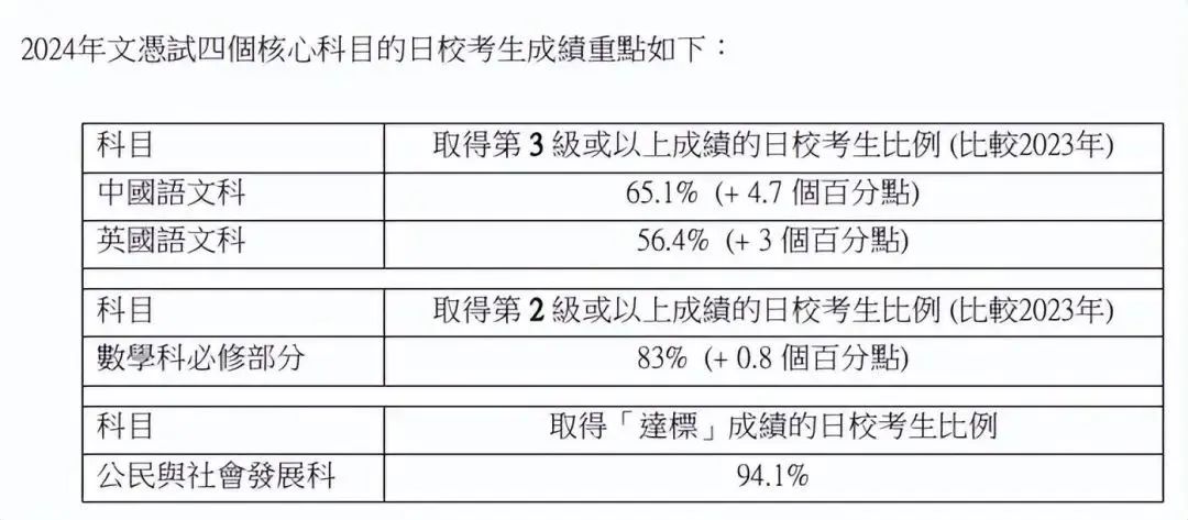 一文读懂！港籍VS非港籍，报考DSE不得不知的关键差异！  留学 第2张